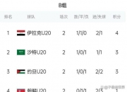 开云体育下载-北马其顿取胜保加利亚，晋级形势渐入佳境的简单介绍