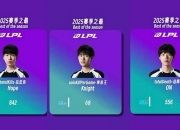 开云体育下载-LPL官方发布赛后数据，表现引争议的简单介绍