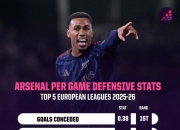 开云体育中国-阿森纳翻盘切尔西，格纳布里统治全场的简单介绍