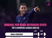 开云体育中国-阿森纳翻盘切尔西，格纳布里统治全场的简单介绍