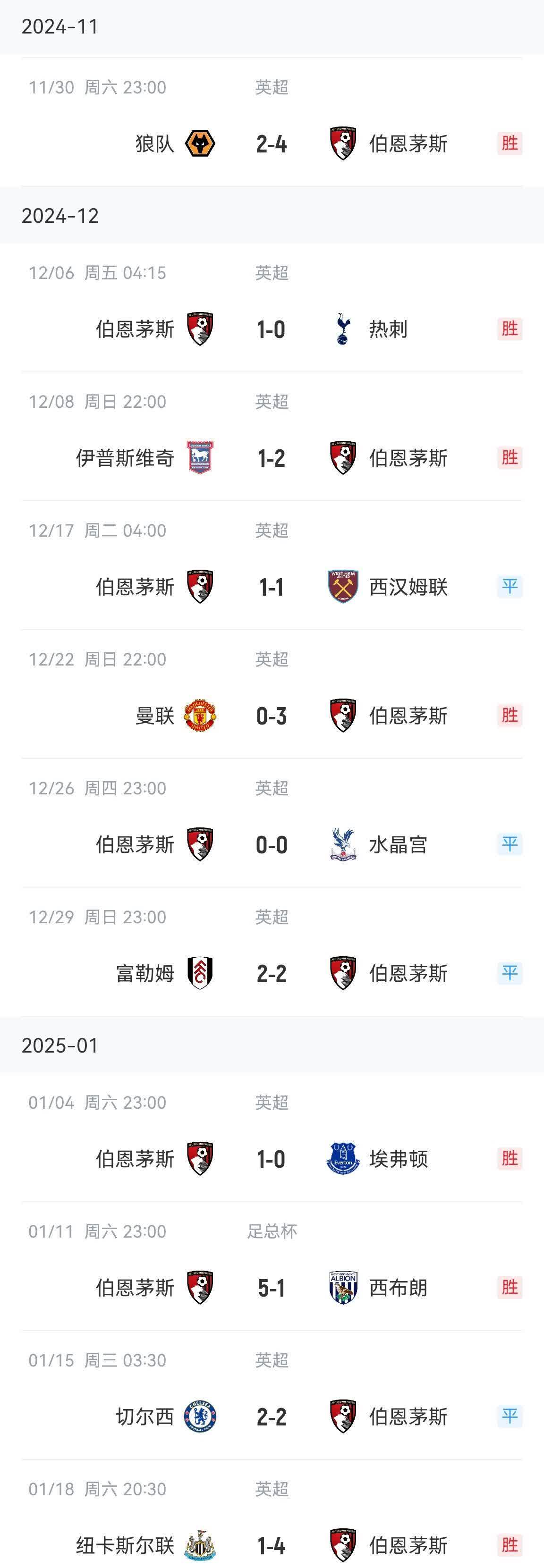 重要战绩未能收获，球队持续奋斗的简单介绍