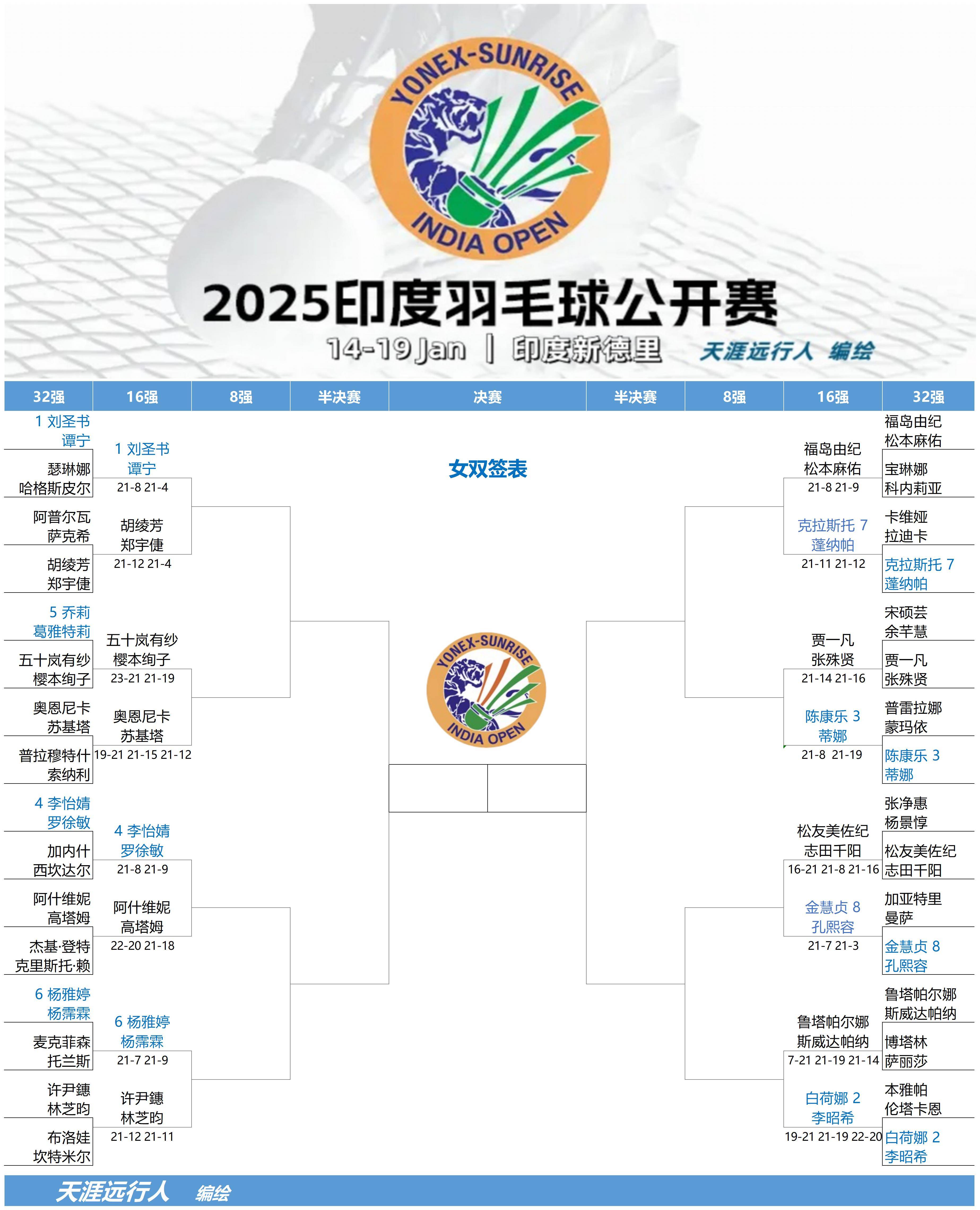 英格兰羽毛球队完胜印度羽毛球队,戴资颖关键制胜的简单介绍 英格兰羽毛球队完胜印度羽毛球队,戴资颖关键制胜的简单介绍